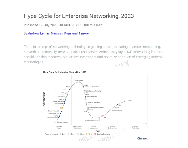 Hype Cycle for Enterprise Networking, 2023
