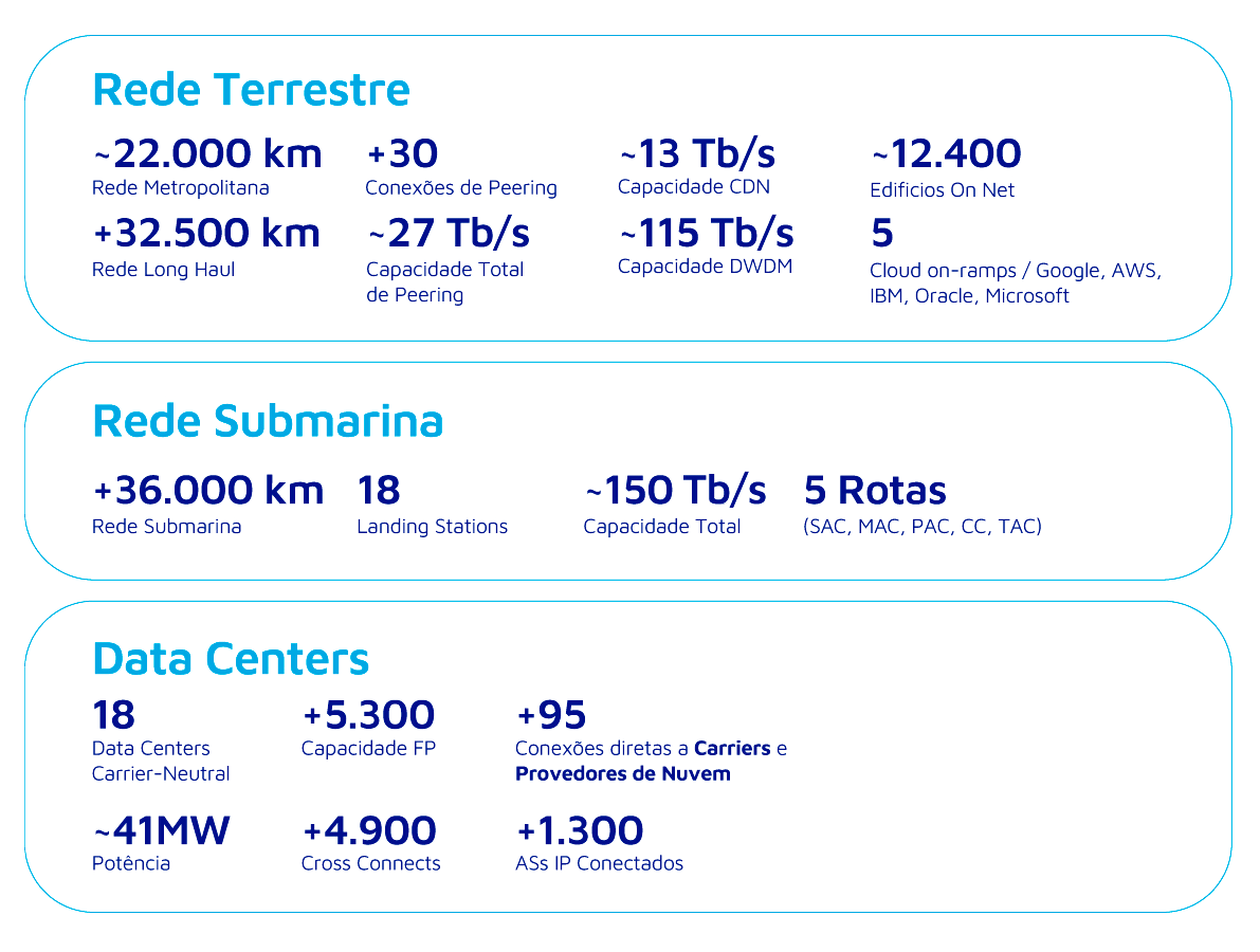 cirion-technologies-Redes-Cirion-Map-Max-por-2024 (2)