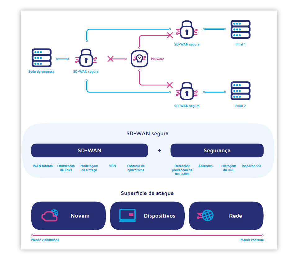 sd-wan-graphic-3
