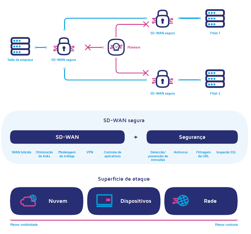 sd-wan-graphic2
